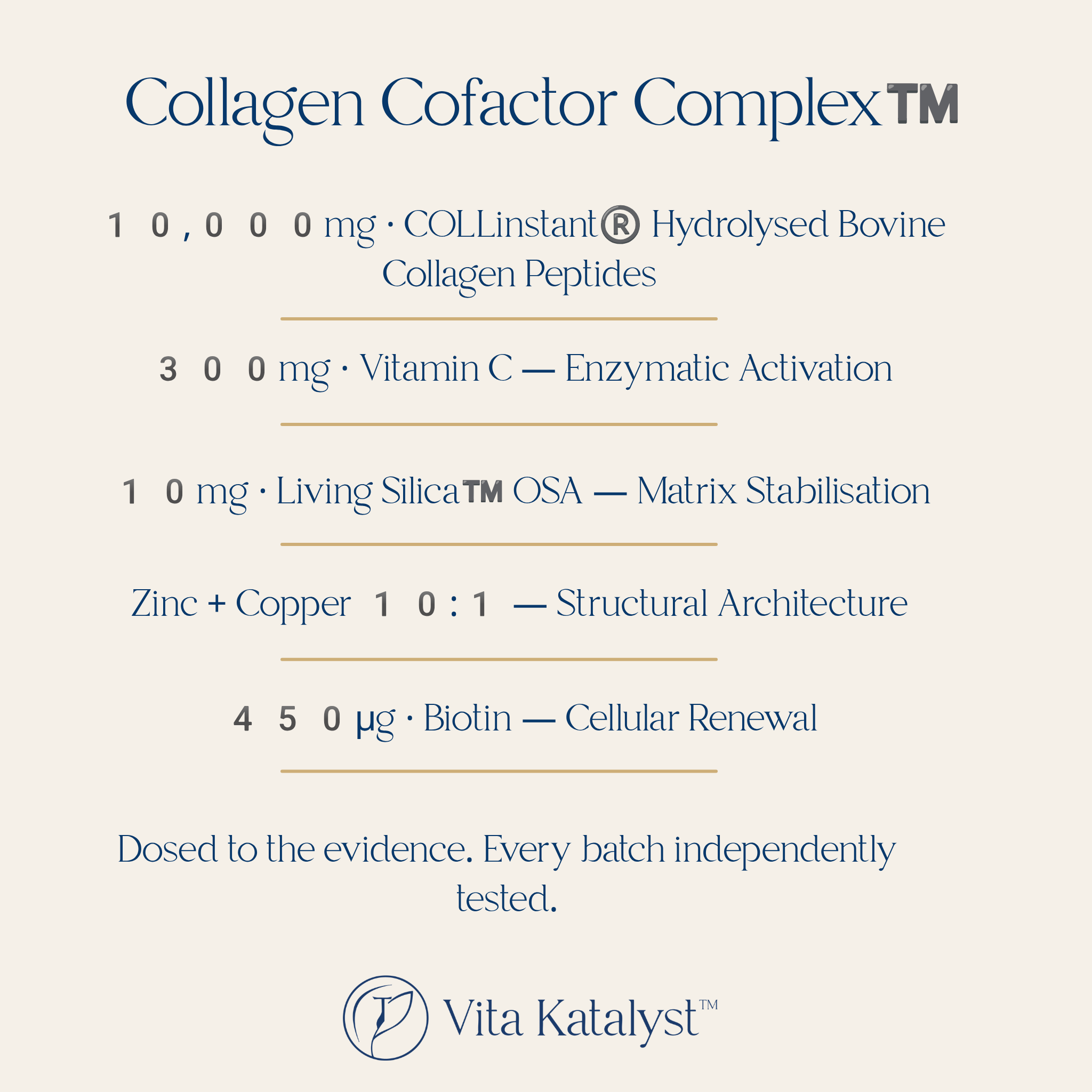 Collagen Cofactor Complex™| Natural Lemon & Mint Infusion